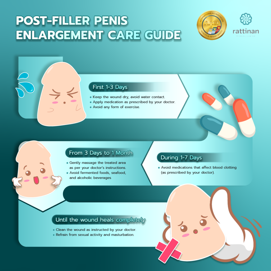 Penis Enlargement Surgery In Bangkok, Thailand