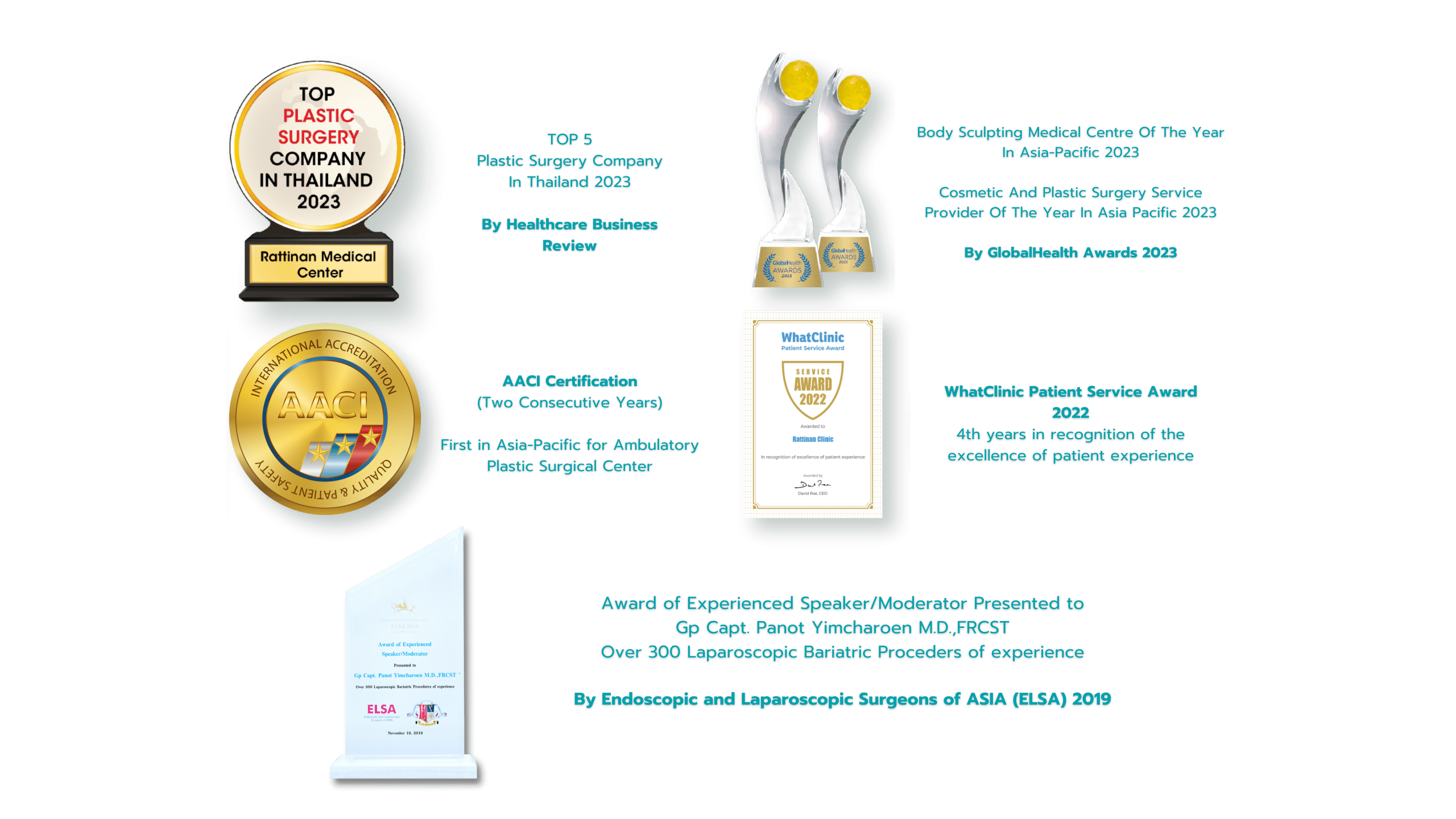 gastric awards