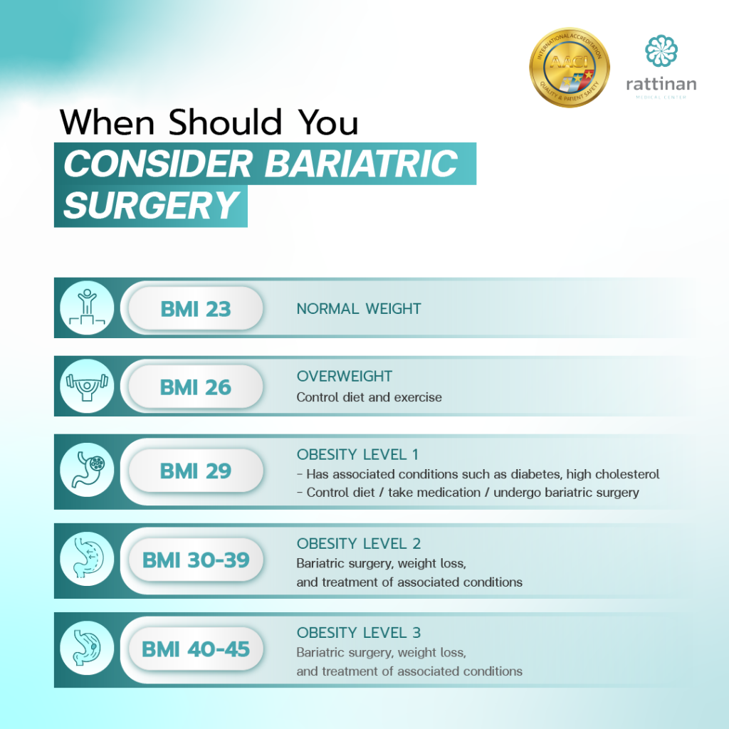 When Should You Consider Bariatric Surgery