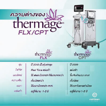 เปรียบเทียบ thermage flx