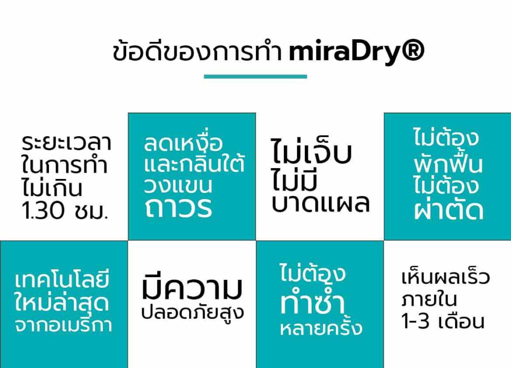 ข้อดีของการทำ miraDry®