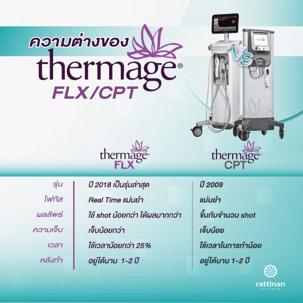 Thermage FLX เทอร์มาจรุ่นใหม่ ดีกว่าอย่างไร