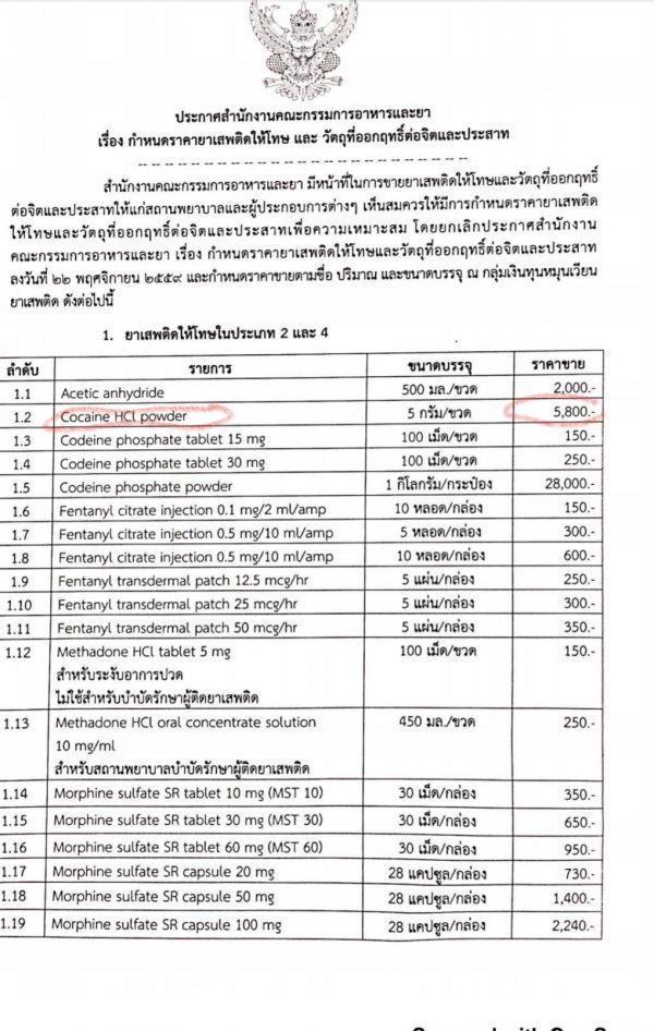 โคเคน ใช้ในทางกายแพทย์ จริงหรือไม่