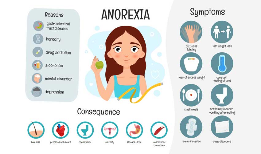 anorexia หรือโรคคลั่งผอม