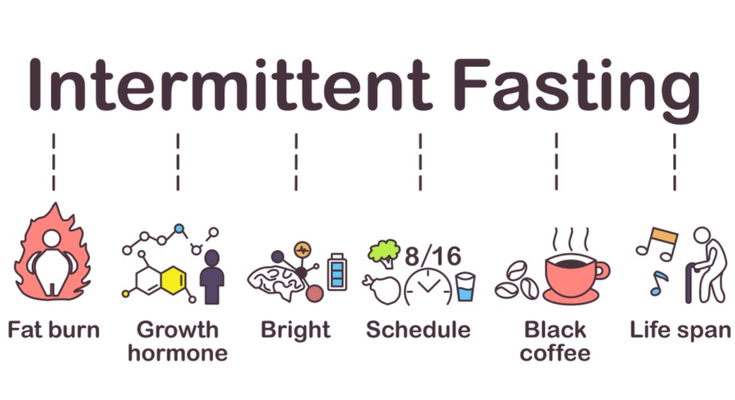 การลดน้ำหนัก if หรือ Intermittent Fasting