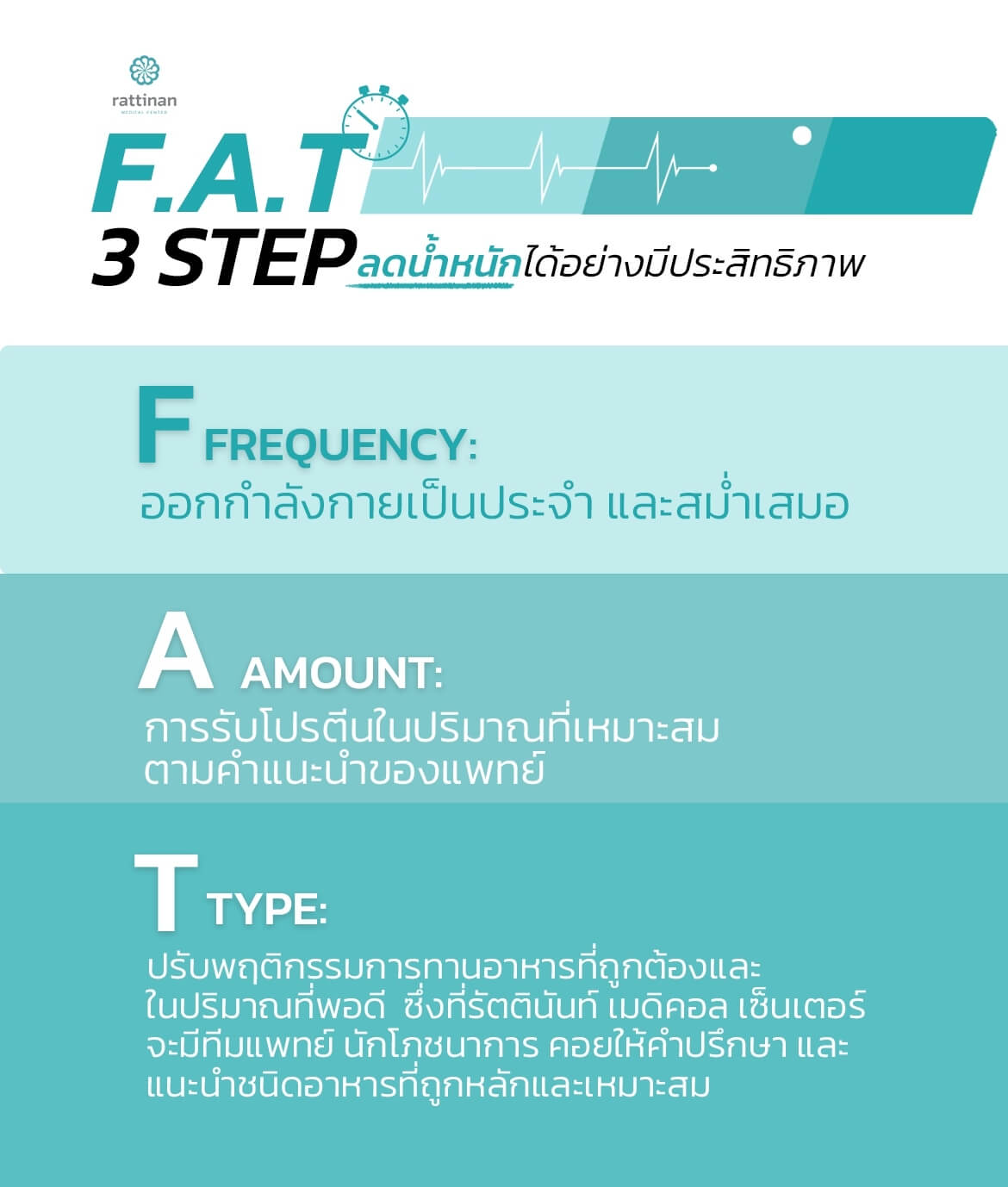 โปรแกรมลดน้ำหนัก ที่รัตตินันท์ เมดิคอล เซ็นเตอร์ ดีอย่างไร