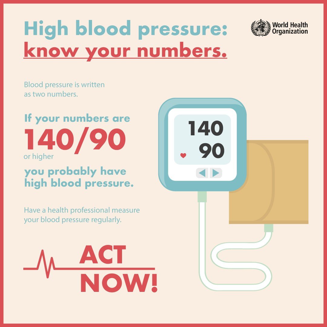 ความดันโลหิตสูง (Hypertension) โรคยอดฮิตของคนอ้วน