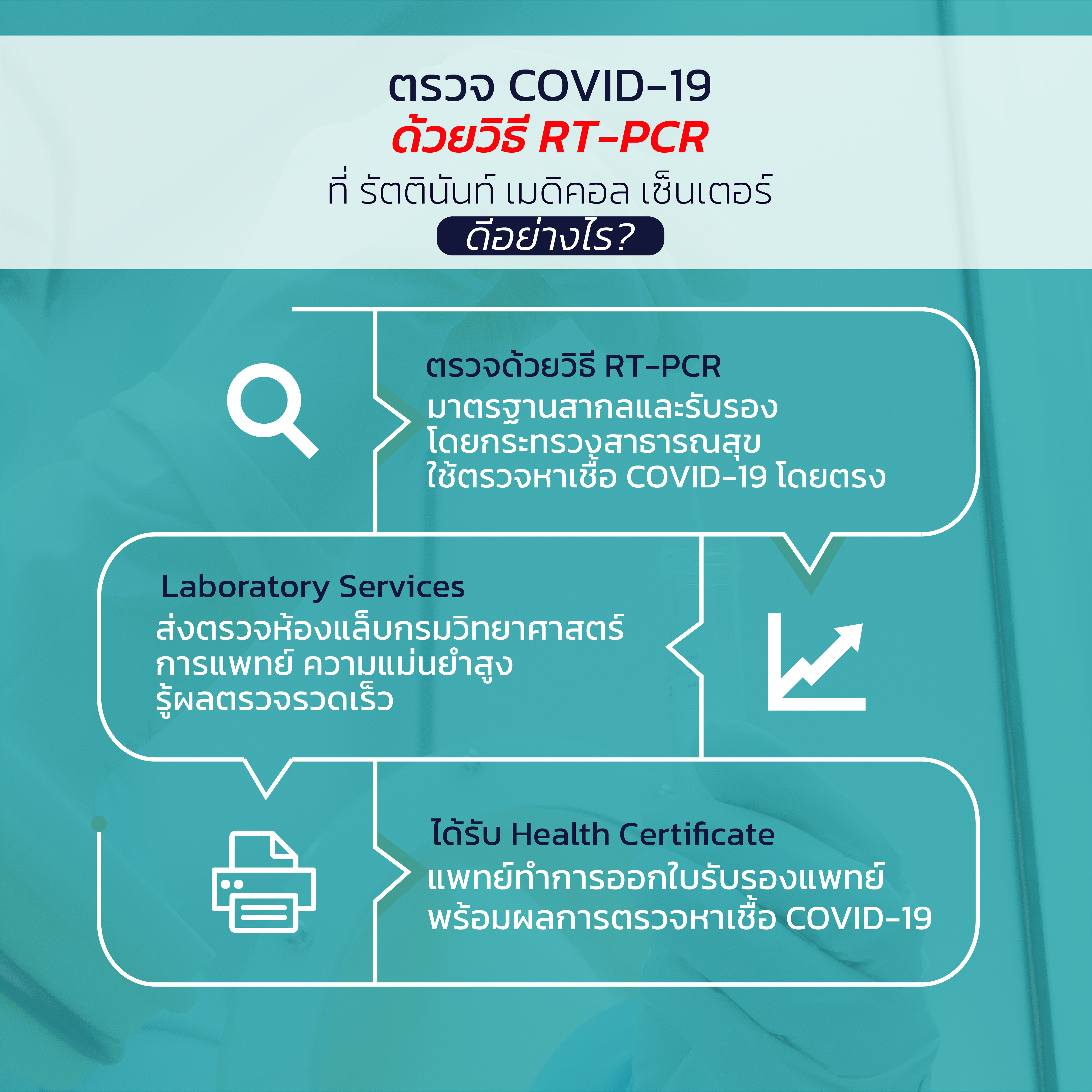 บริการตรวจ COVID-19 วิธี RT-PCR นอกสถานที่ โดยรัตตินันท์ เมดิคอล เซ็นเตอร์ ดีอย่างไร ?