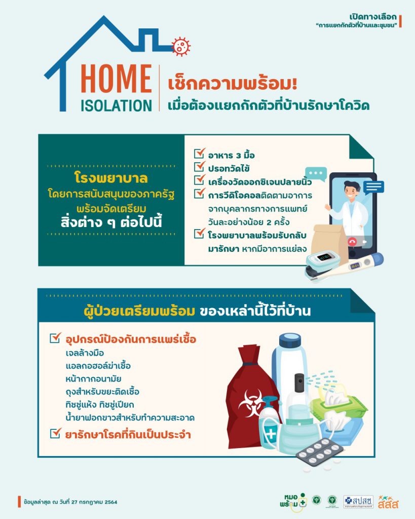 สิ่งที่ต้องเตรียมหากทำ Home Isolation