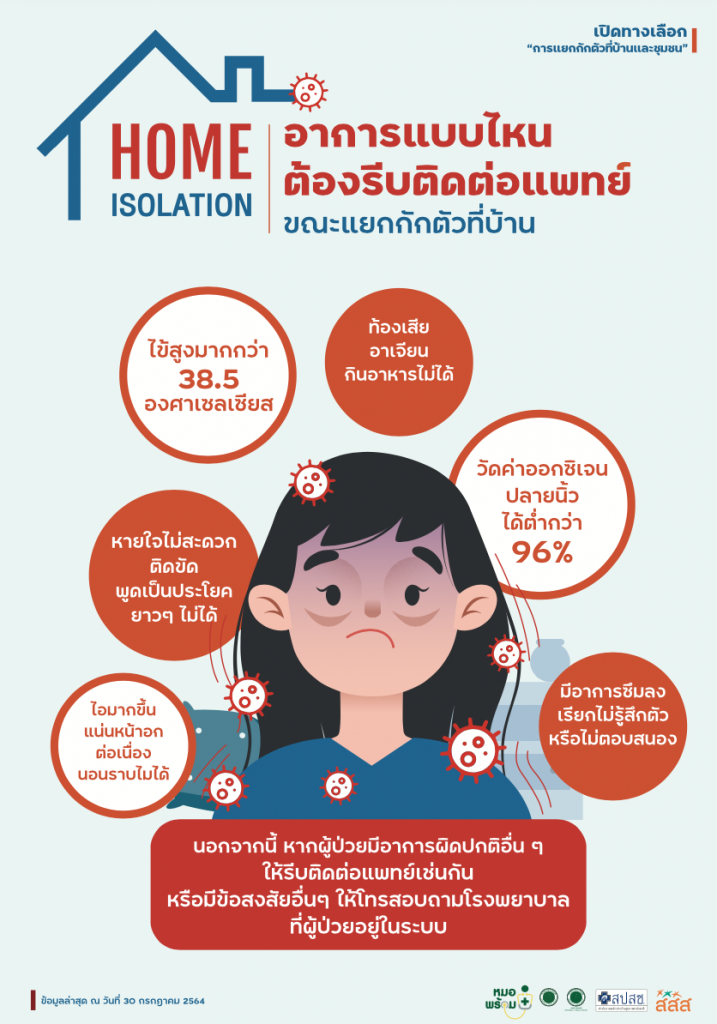 หากรักษาตัวแบบ Home Isolation แล้วมีอาการแย่ลง จะทำอย่างไร ?