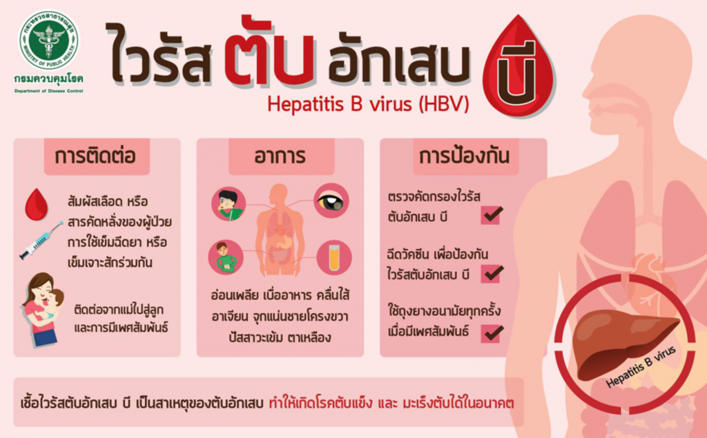 ไวรัสตับอักเสบบี อาการเป็นอย่างไร