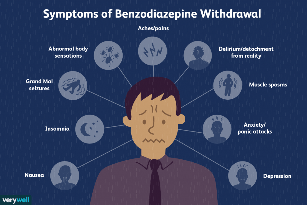 ข้อควรระวังการใช้ ยานอนหลับ Benzodiazepines