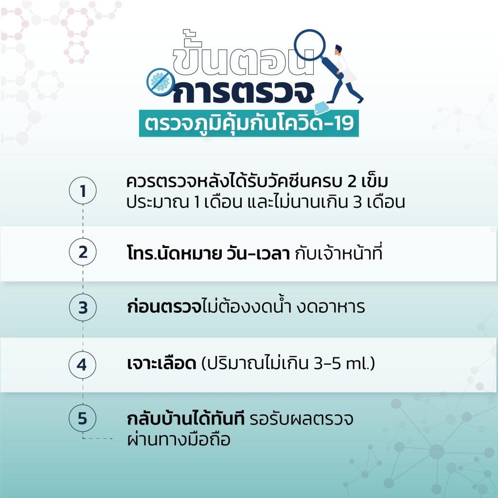 ขั้นตอนการ ตรวจภูมิคุ้มกันโควิด-19
