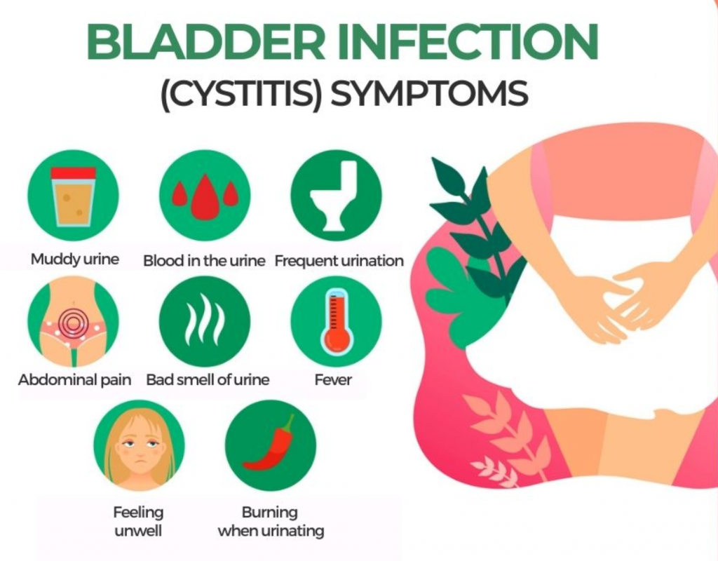 กระเพาะปัสสาวะอักเสบ (Cystitis) อาการเป็นอย่างไร