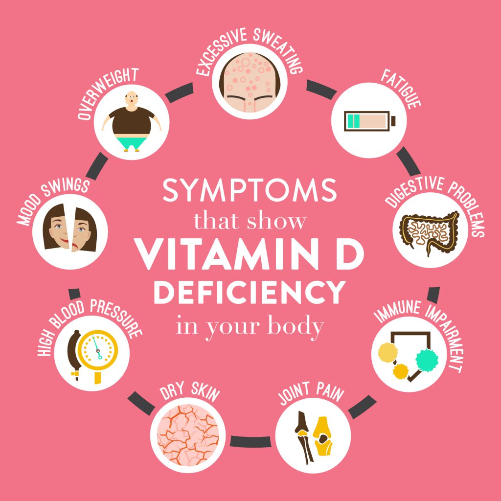 อาการขาดวิตามินดี (vitamin d)