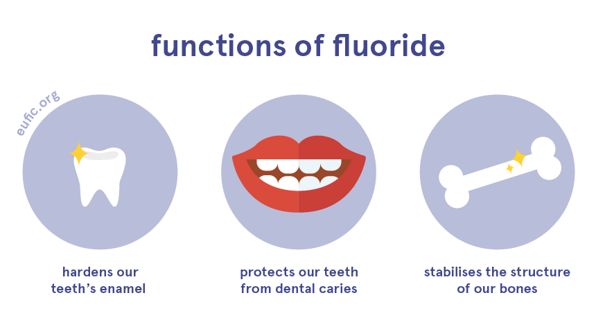 ข้อดีของ ฟลูออไรด์ (fluoride)