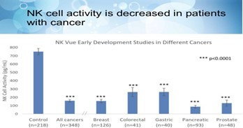 NK Cells Therapy รักษาโรคมะเร็ง