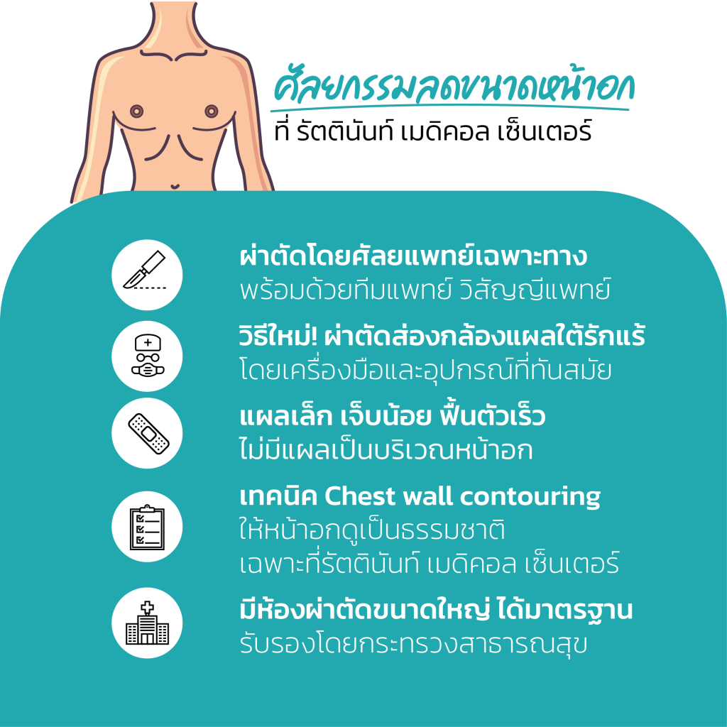 ศัลยกรรมนมทอม ผ่าตัดนมทอม เทคนิคใหม่ ส่องกล้องไร้แผลเป็น