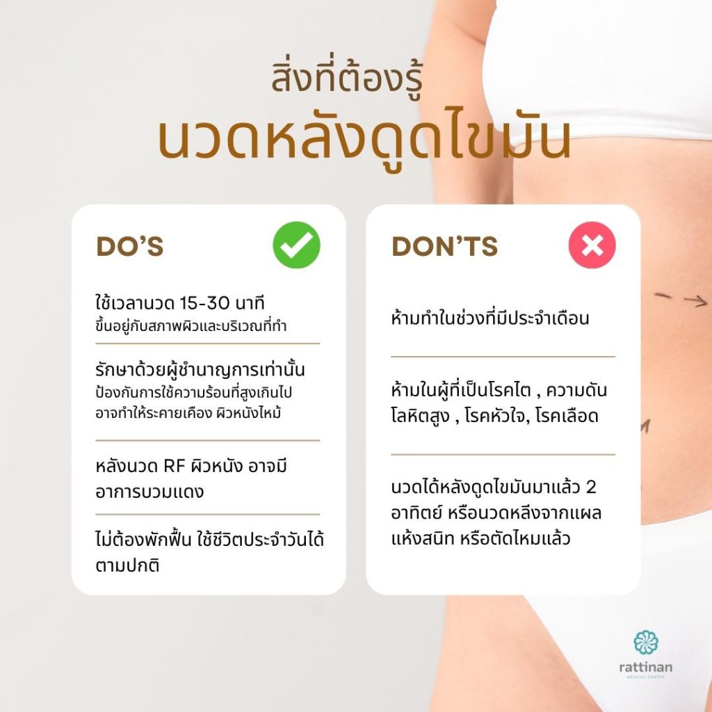 ข้อควรรู้ นวดหลังดูดไขมัน