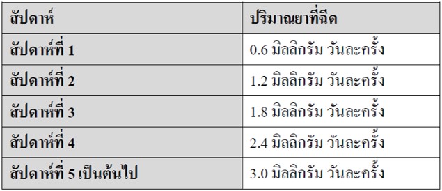 วิธีใช้ปากกลดน้ำหนัก Liraglutide หรือ GLP-1