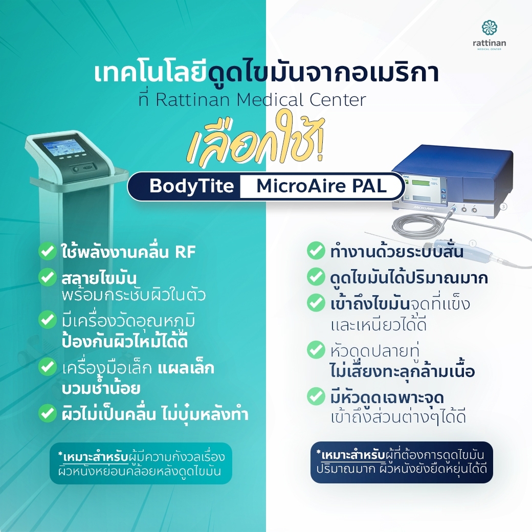 เครื่องดูดไขมัน BodyTite & MicroAire PAL