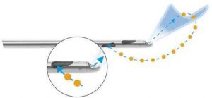 Water Jet liposuction