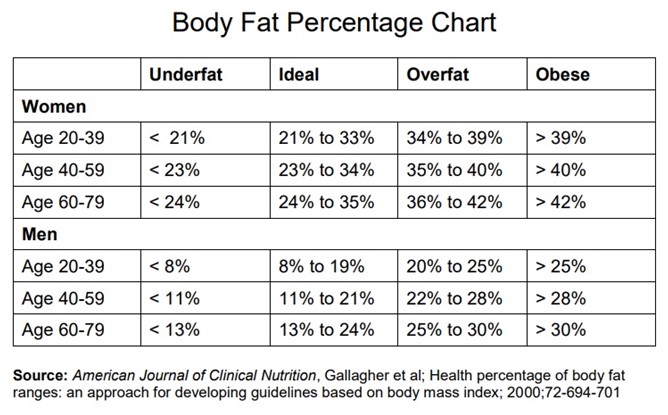 Body Fat Percent