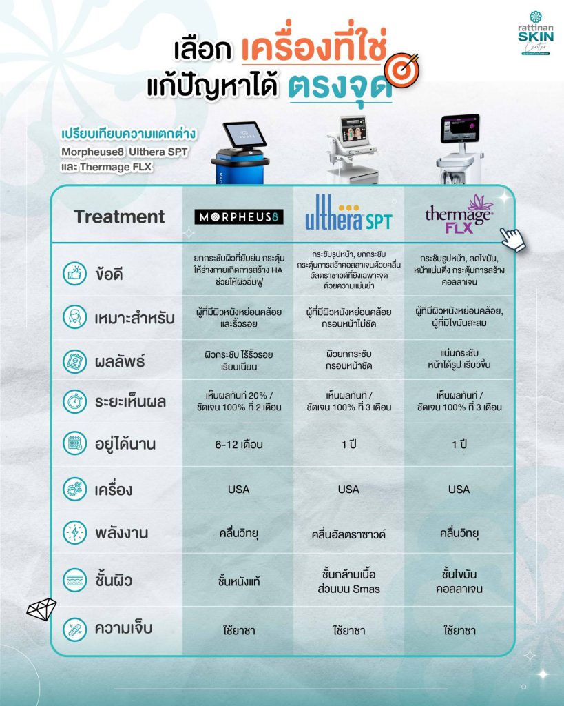 Ulthera, Thermage และ Morpheus 8