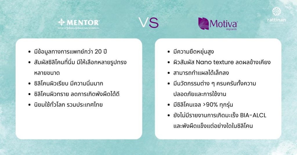 ซิลิโคนเสริมหน้าอกยี่ห้อไหนดี Motiva VS Mentor