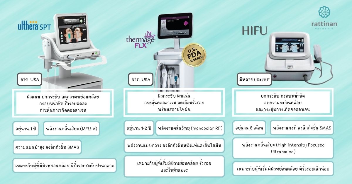 ความค่างระหว่าง เทอร์มาจ กับ อัลเทอร่า