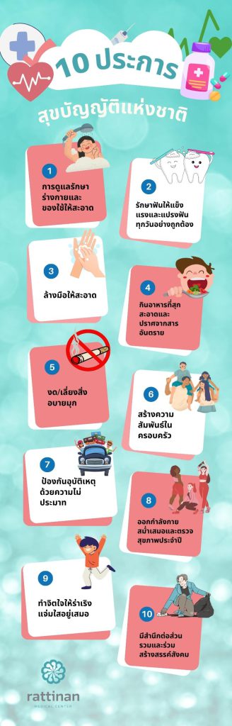สุขบัญญัติแห่งชาติ 10 ประการ