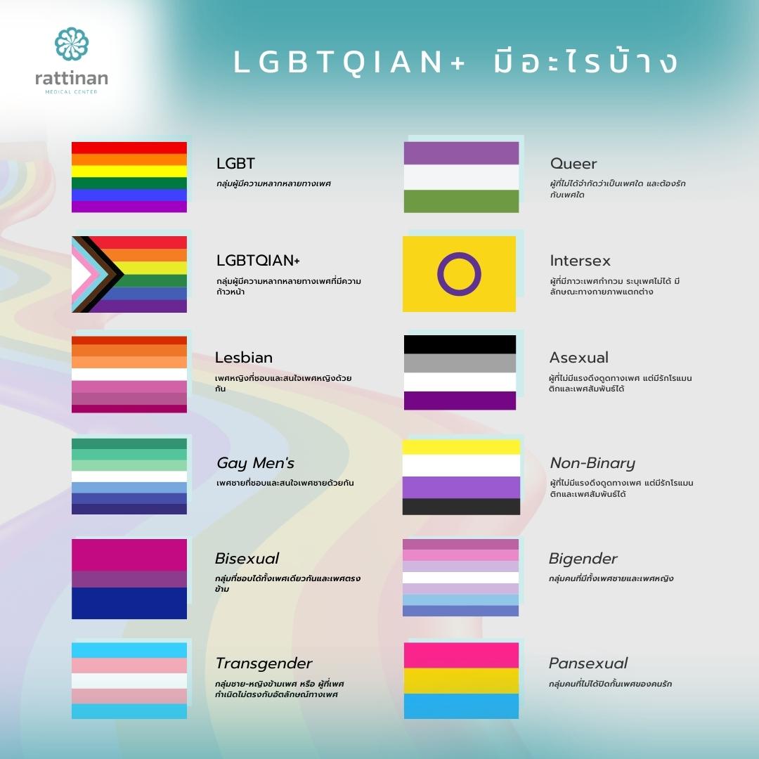 LGBTQIAN+ มีอะไรบ้าง