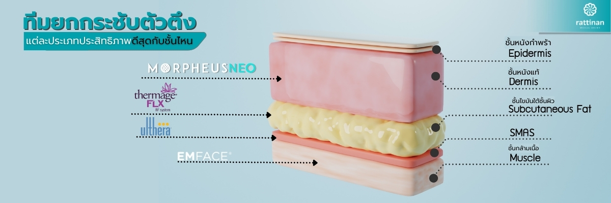 Ulthera, Thermage และ Morpheus8 เหมือนและต่างกันอย่างไร