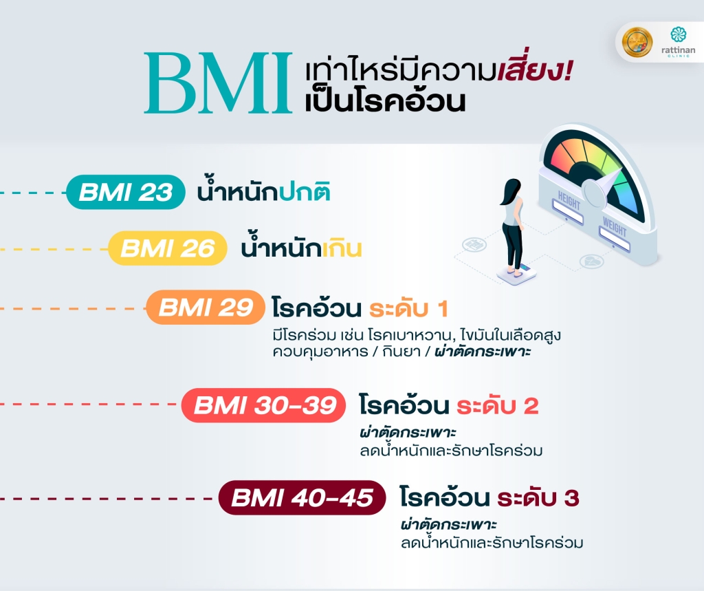 BMI