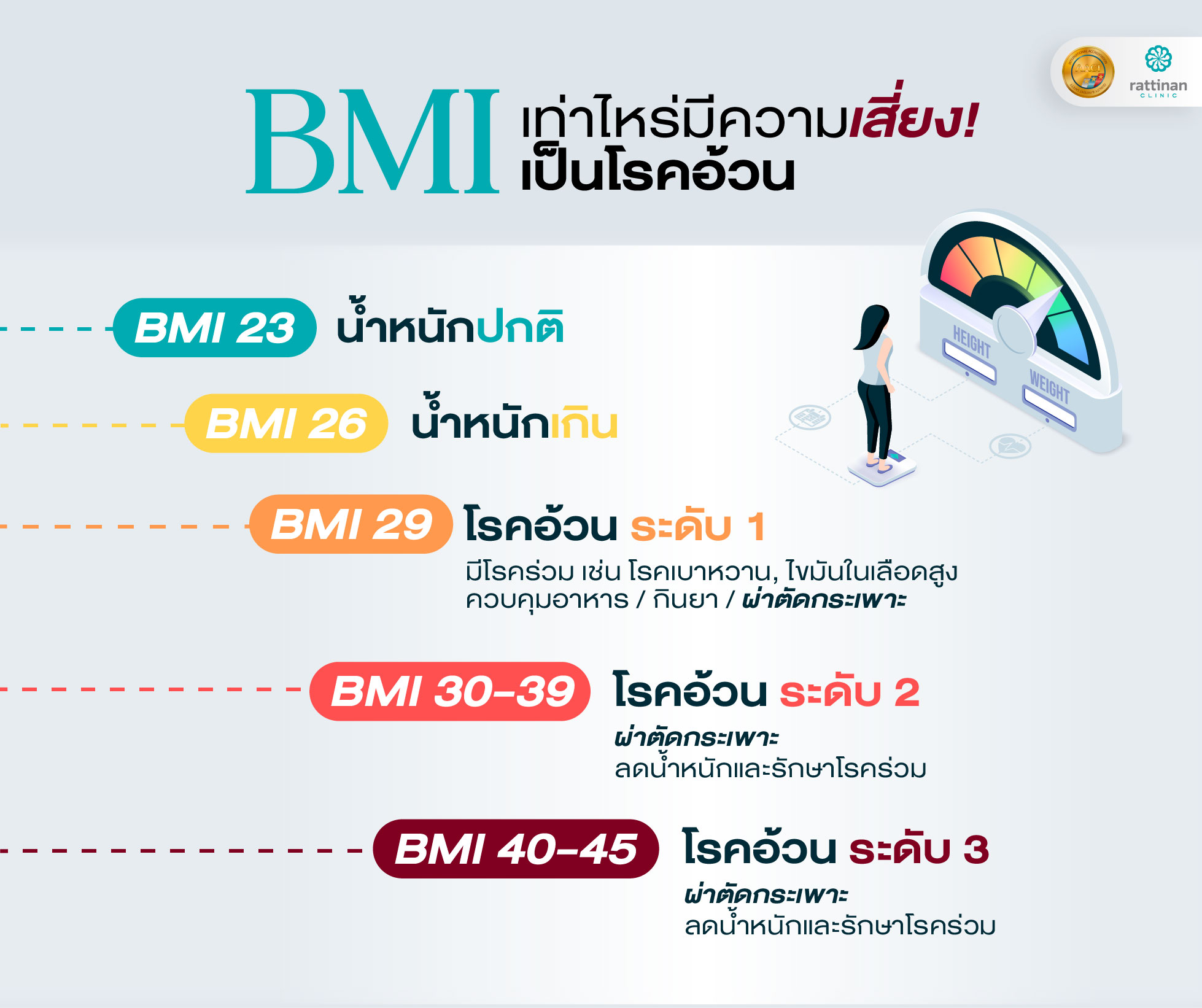 BMI