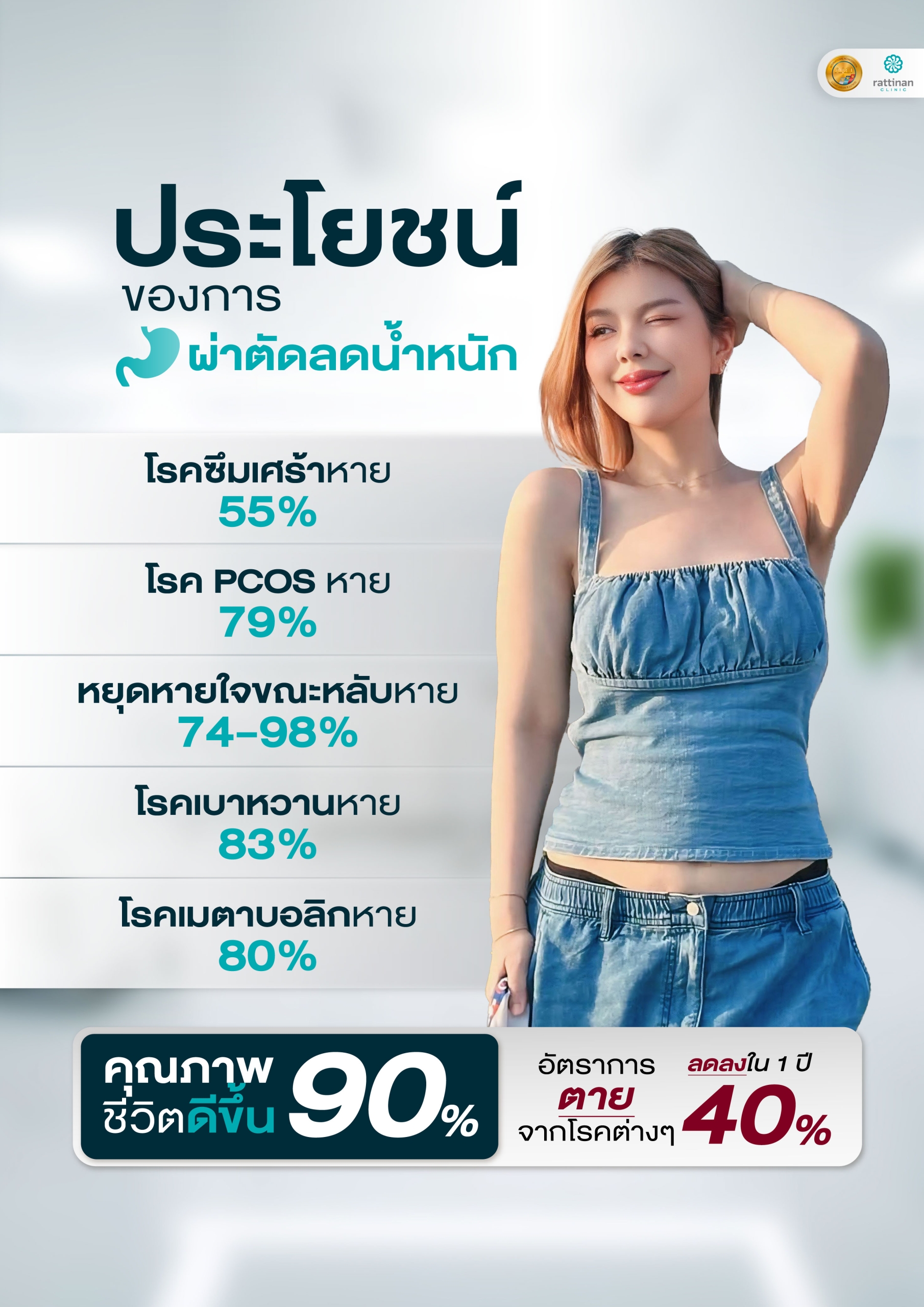 ประโยชน์ของการผ่าตัดกระเพาะ