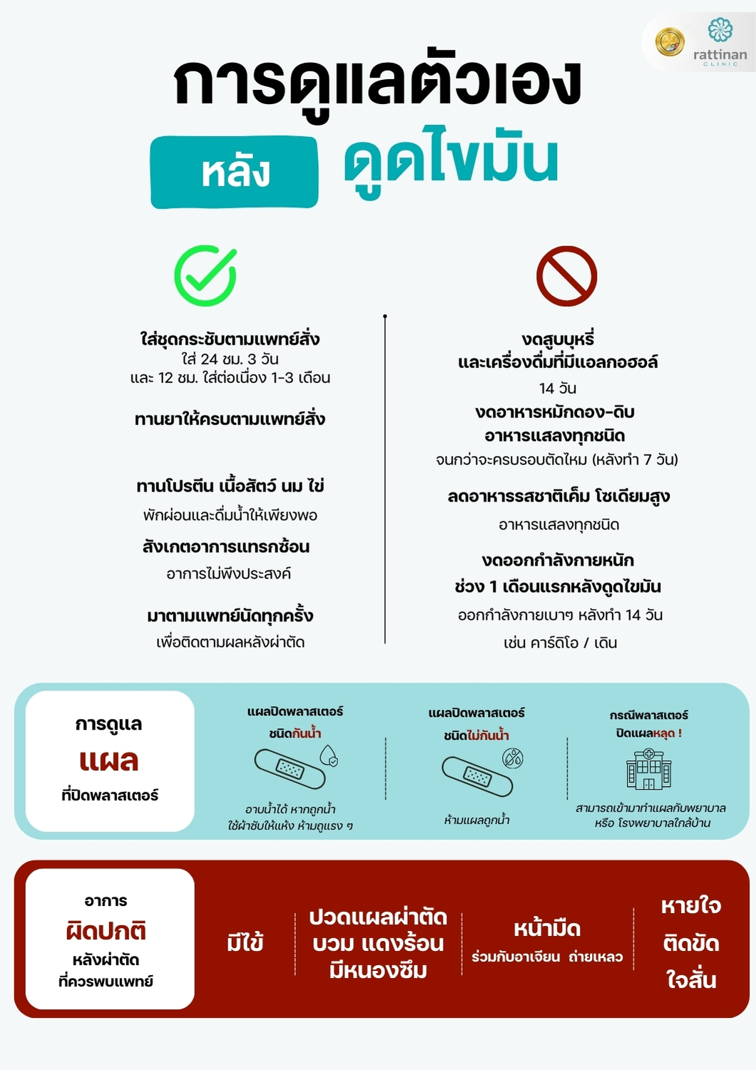 การดูแลตัวเองหลังดูดไขมัน