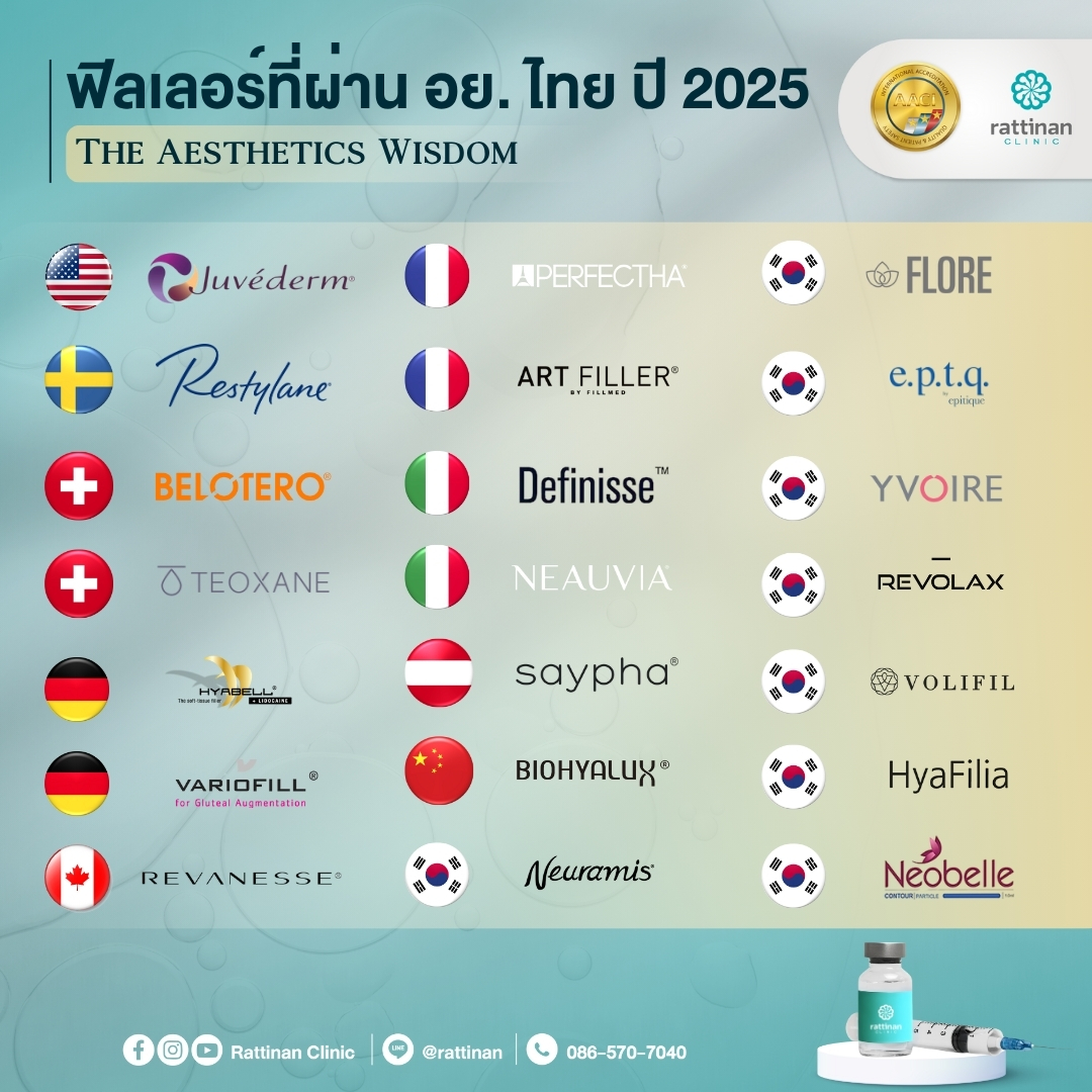 ฟิลเลอร์ที่ผ่าน อย. ไทย ปี 2025