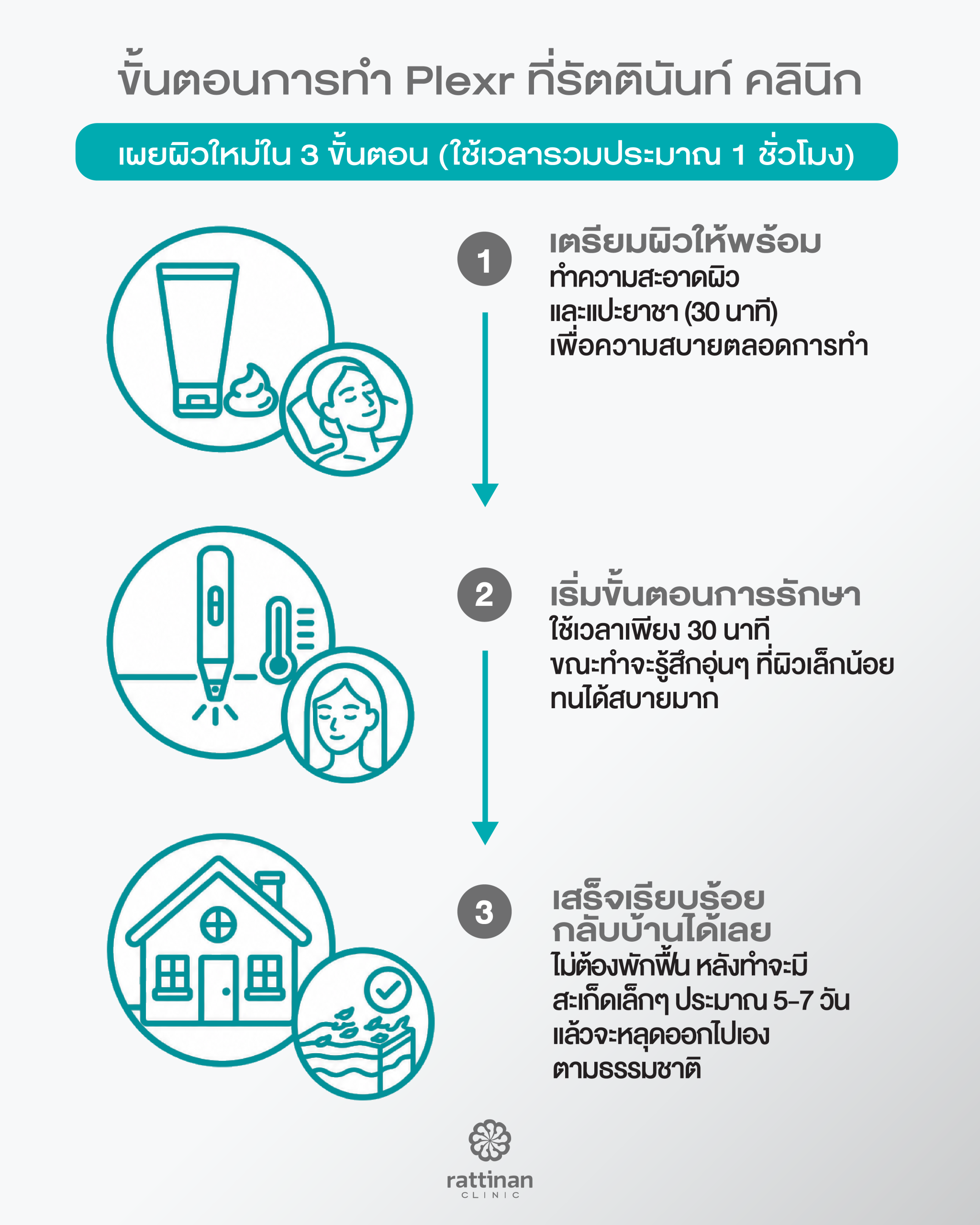 ขั้นตอนการทำ Plexr (เพล็กเซอร์)