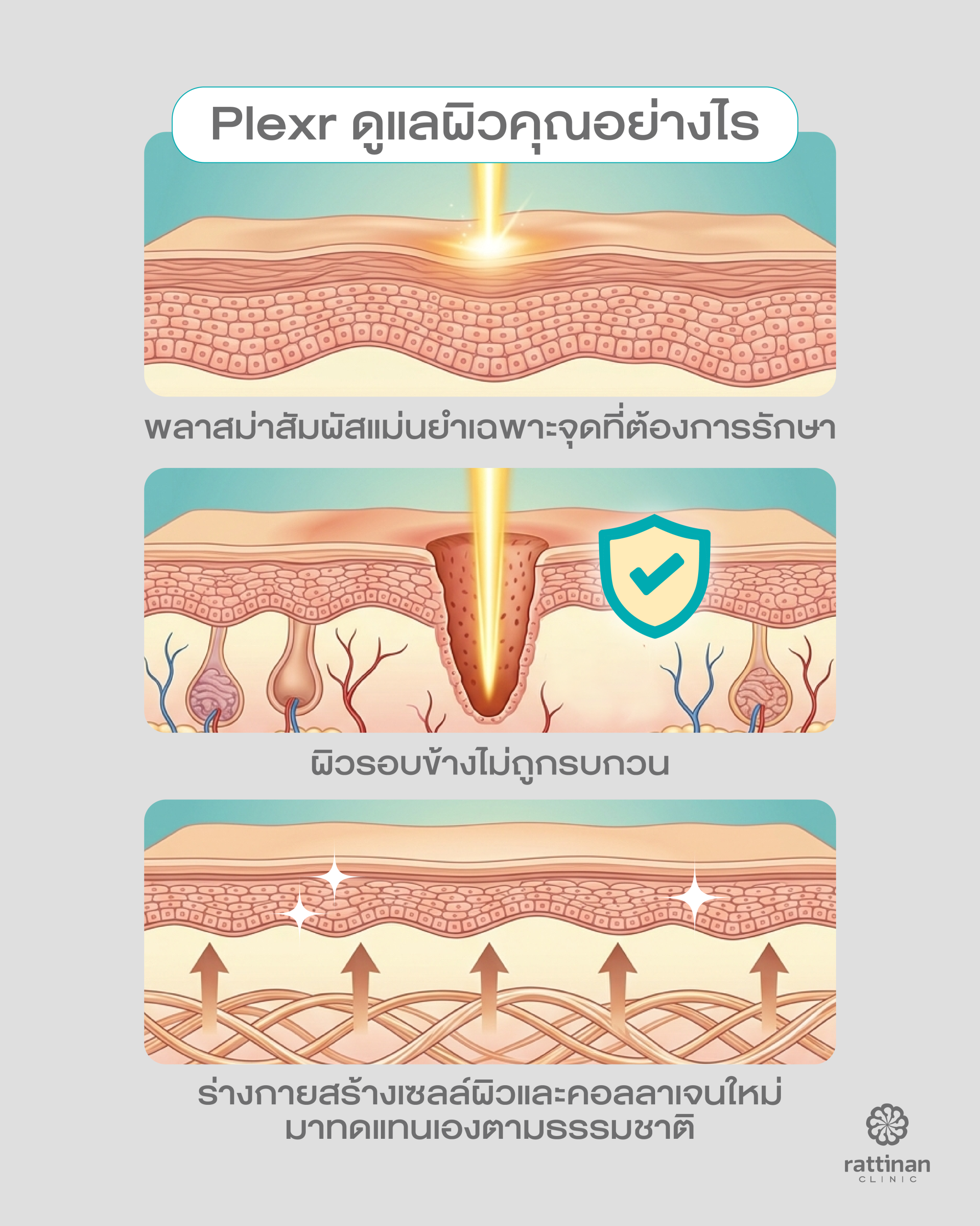 Plexr ดูแลผิวอย่างไร