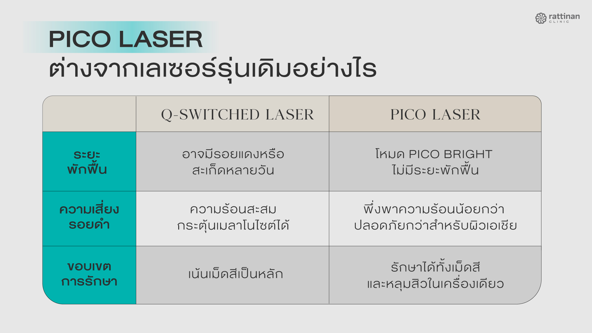 Q-Switched Laser กับ Pico Laser